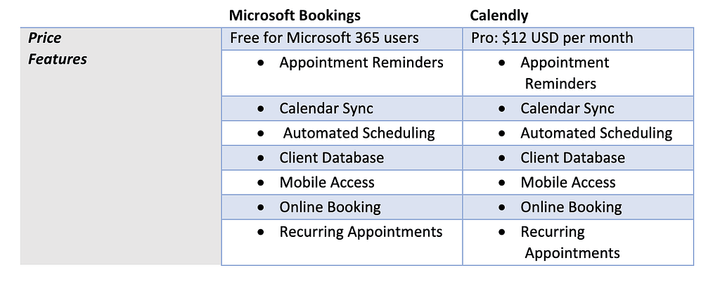 Microsoft Bookings vs Calendly price features comparison table